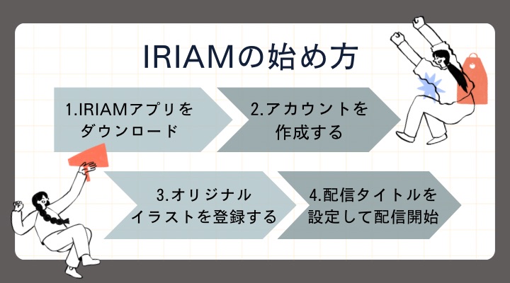 IRIAM　始め方