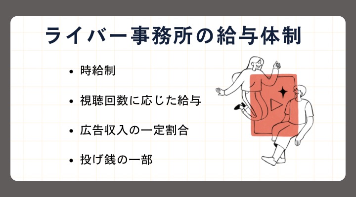 ライバー事務所の給与体系